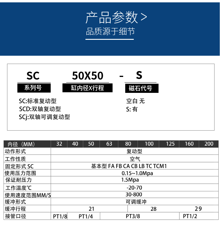 ǵ¿SC׼״СSC32X40X50X63X80X100X125X160-S