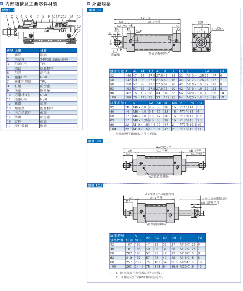 ǵ¿SC׼״СSC32X40X50X63X80X100X125X160-S