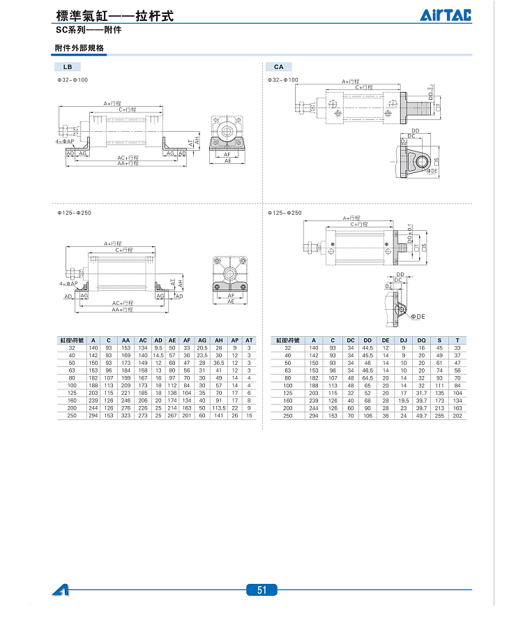 ǵ¿SC׼״СSC32X40X50X63X80X100X125X160-S