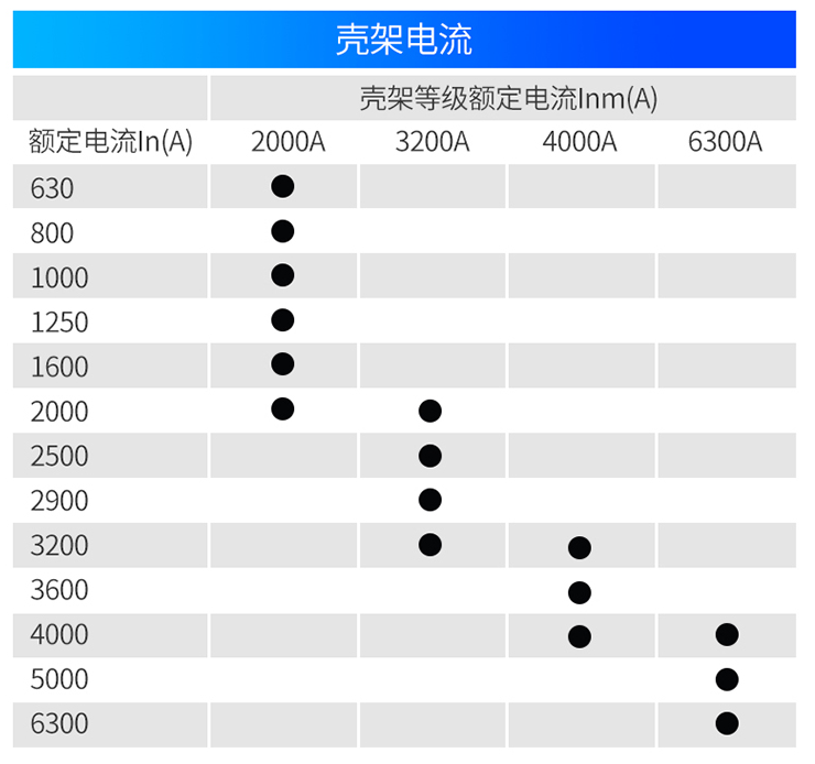 Ϳܶ·DW15-1000/630A