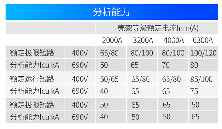 Ϳܶ·DW15-1000/630A