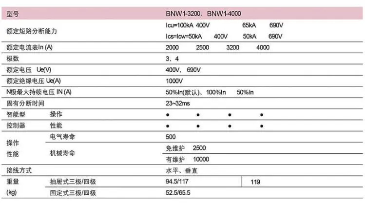  Ϳܶ·BNW1-3200M/3 2000A