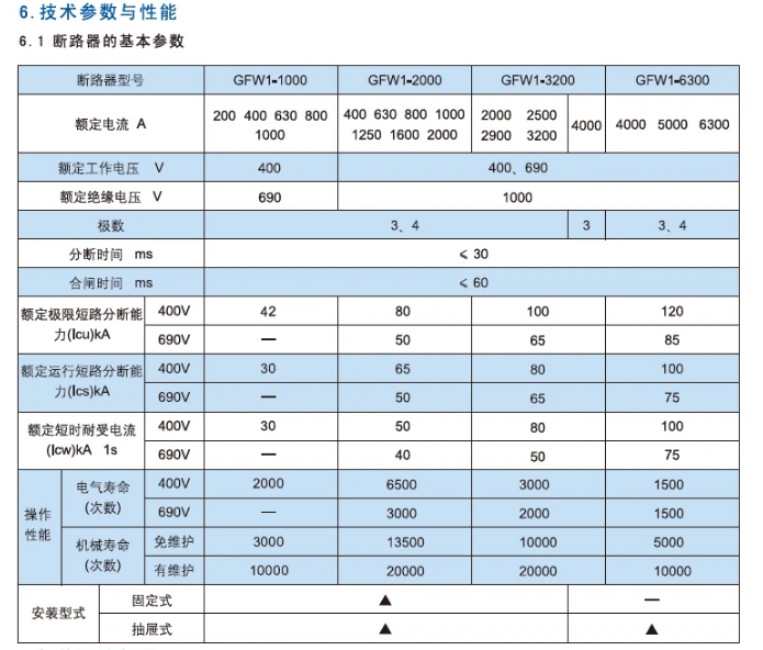 㷢Ϳܶ·GFW1-6300M/3P 5000A 