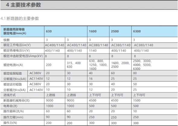 ĬͿܶ·BLW-2000M/3 800A