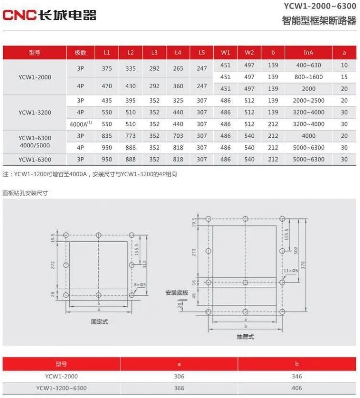 ǵͿܶ·YCW1-1000/3 M 1000A