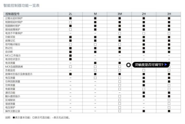 ƱͿܶ·CEW1-2000/3 1000A