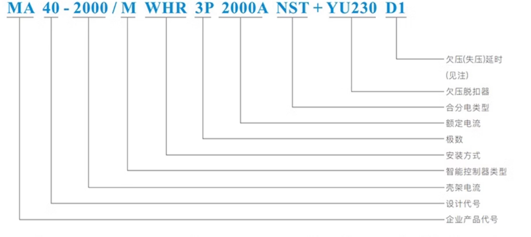 ̩Ϳܶ·MA40-1600/M 3P 1000A