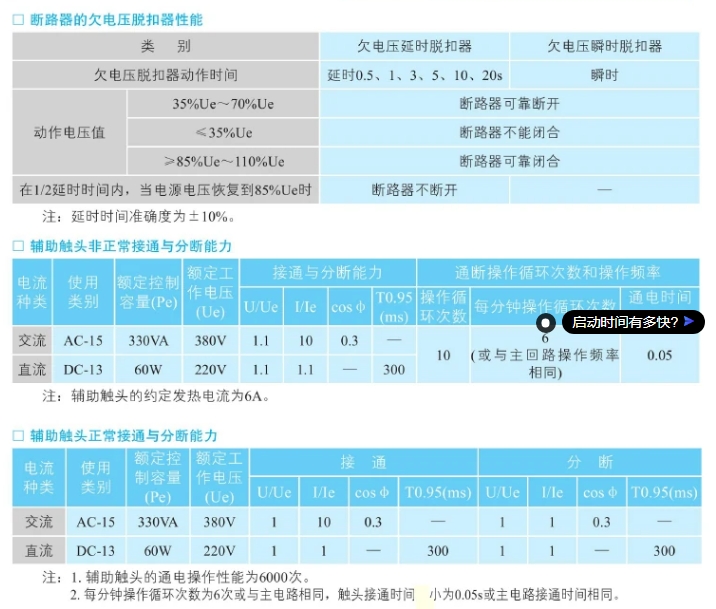 Ϳܶ·CIW3-2500M/3 800A 