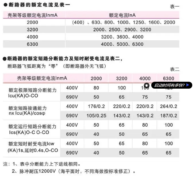 Ϳܶ·WUDW1-2000/3P M 1000A