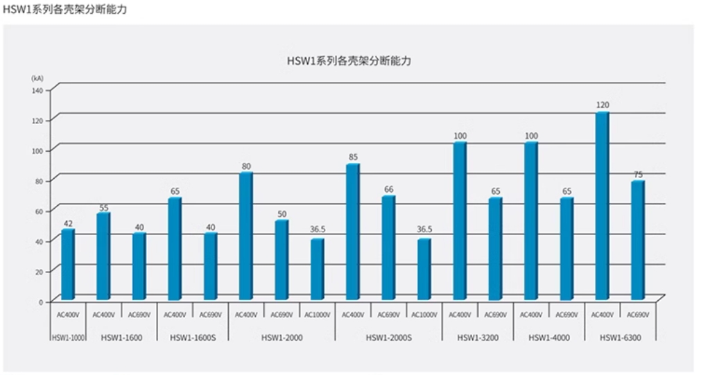 ֮Ϳܶ·HSW1-1000L/3P-800A 