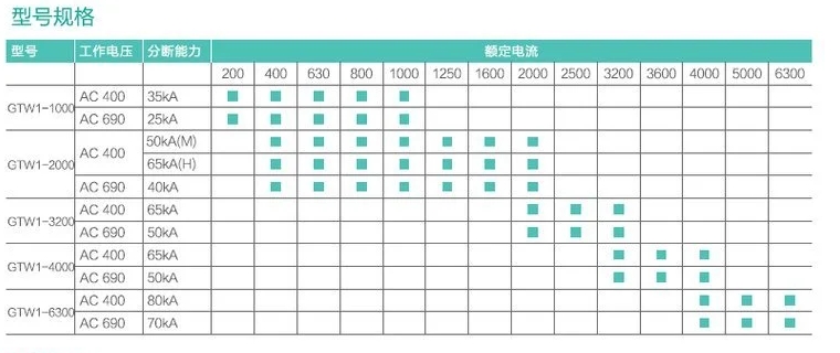 ްͿܶ·GTW1-1000/3P 1000A