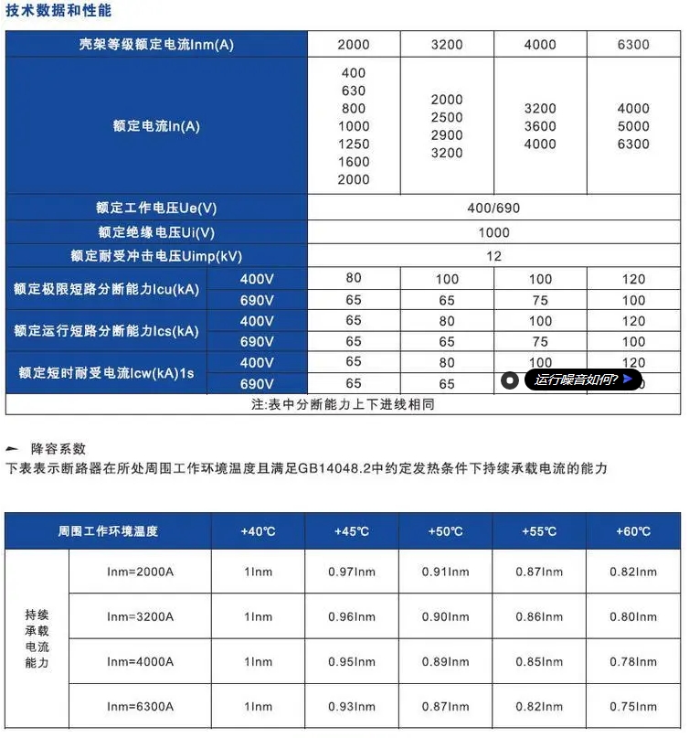 ղͿܶ·BSW1-1000/3 M 630A