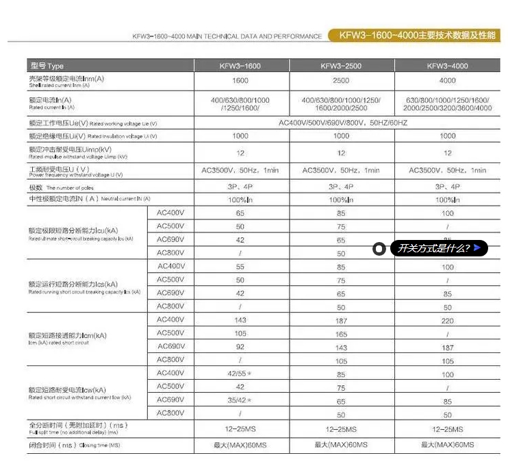 ȫͿܶ·KFW2-1600M 400A