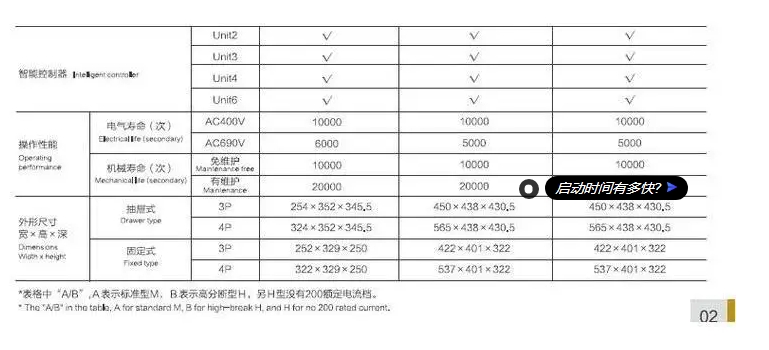 ȫͿܶ·KFW3-1600M/3P 400A