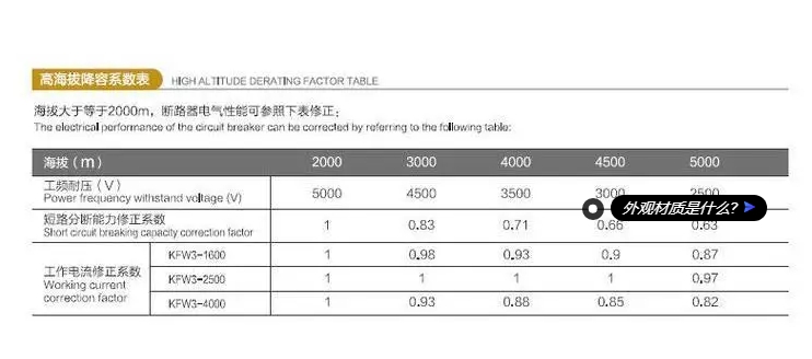 ȫͿܶ·KFW3-1600M/3P 1000A 