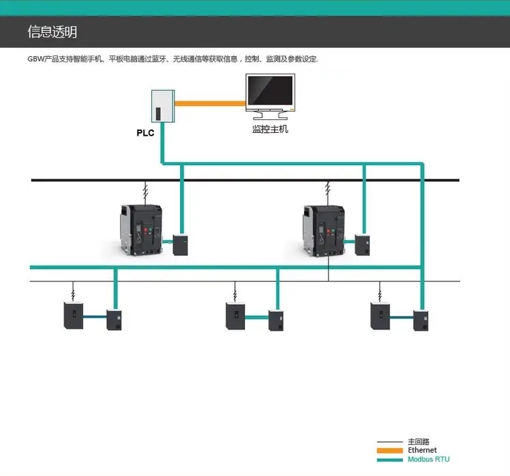 ߲Ϳܶ·GBRW-1600/3P 630A