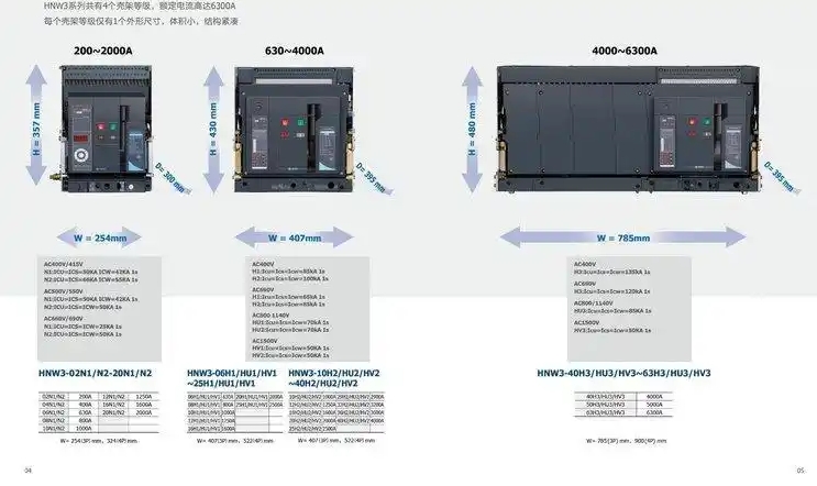 ջͿܶ·HNW3-1600/3 06NA