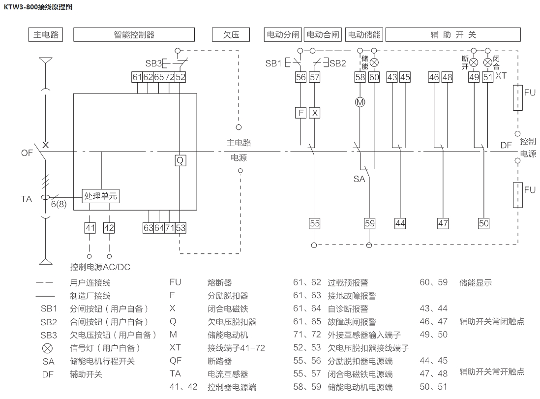 Ϳܶ·KTW3-1250/3P M 630A