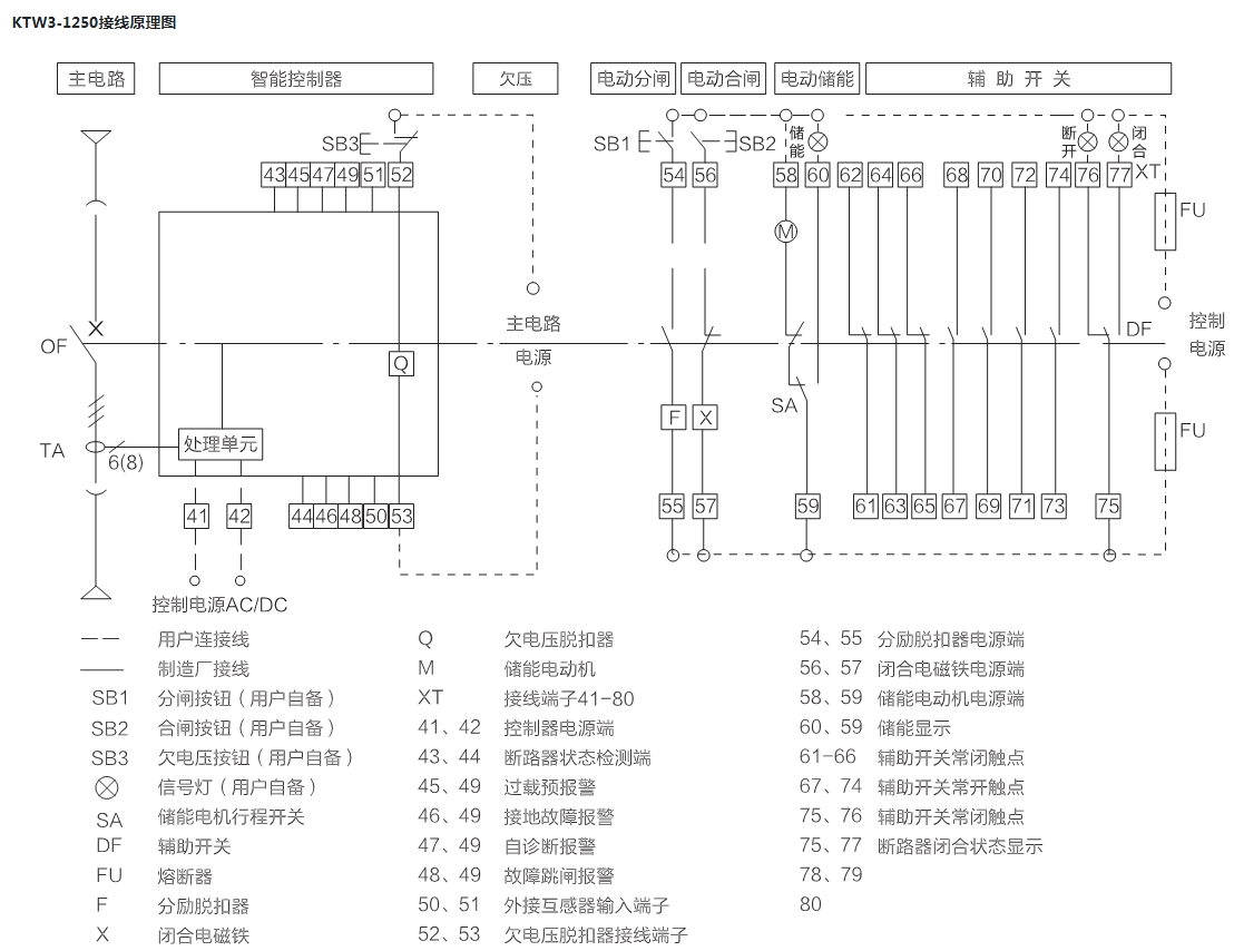 Ϳܶ·KTW3-1250/3P M 1250A 