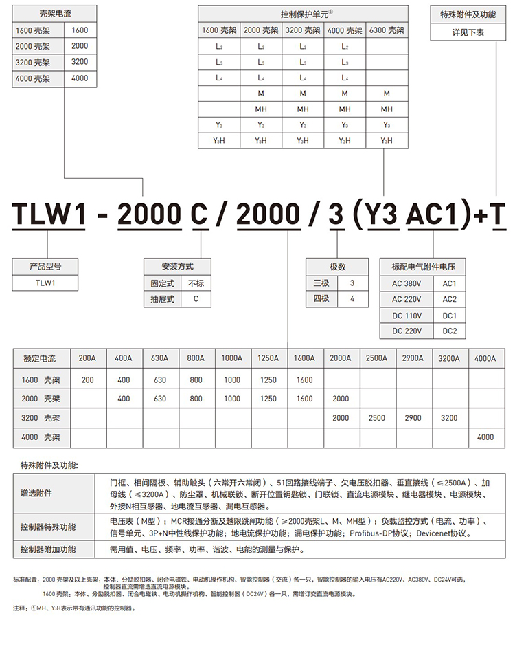 ޸Ϳܶ·TLW1-1600/3P L3 400A