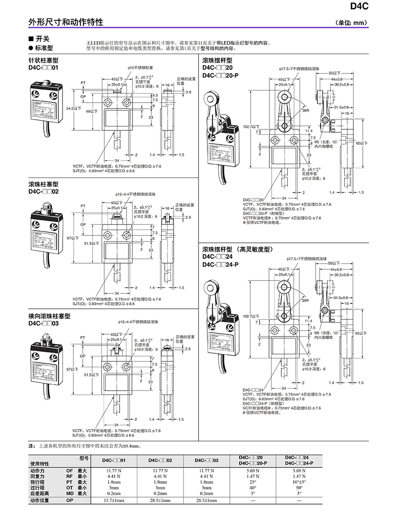 OMRON/ŷķ D4Cϵзʽ D4C-4202 