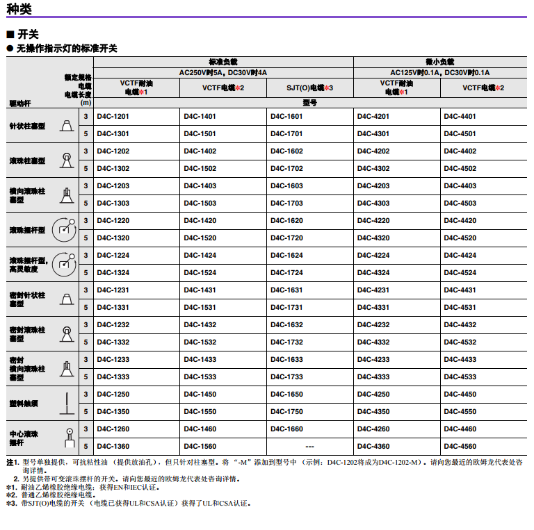 OMRON/ŷķ D4Cϵзʽ D4C-6202 