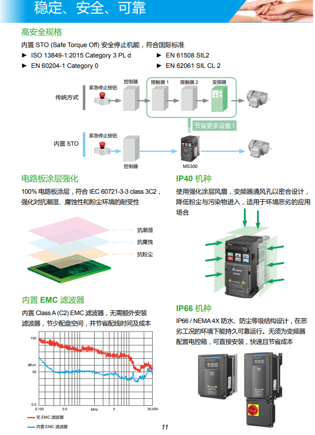 ̨ƵMS300ϵVFD1A0MS21ANSAA (0.1KW220V)