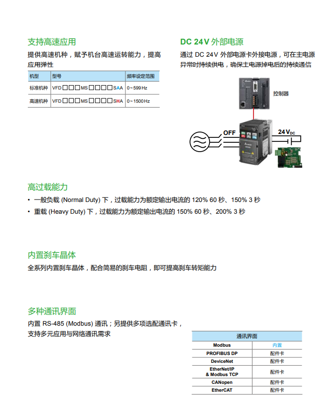 ̨ƵMS300ϵVFD1A0MS21ANSAA (0.1KW220V)