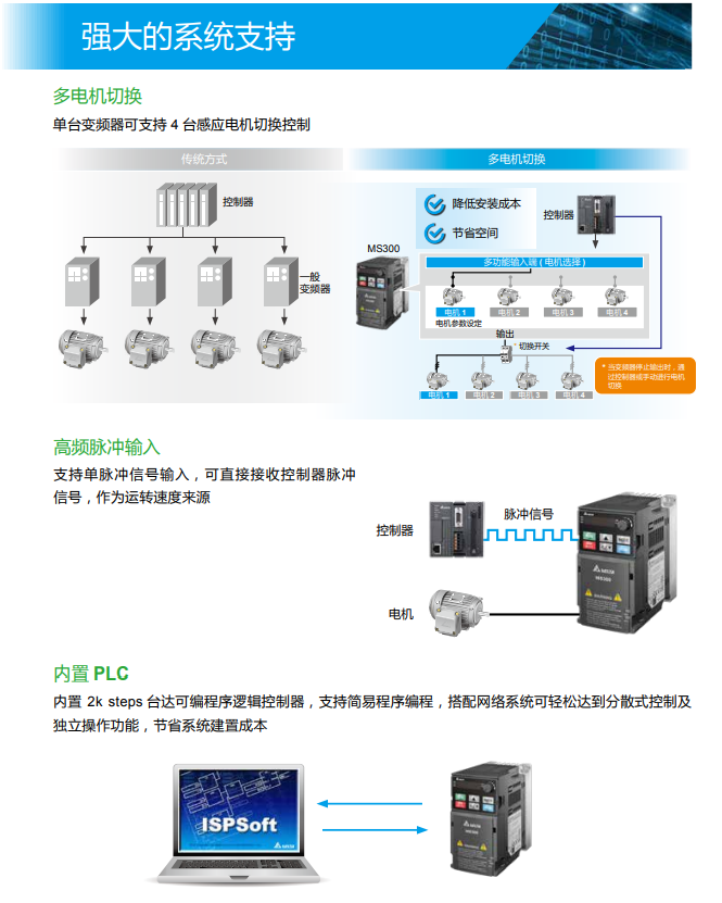 ̨ƵMS300ϵVFD13AMS43ANSAA (5.5KW380V)