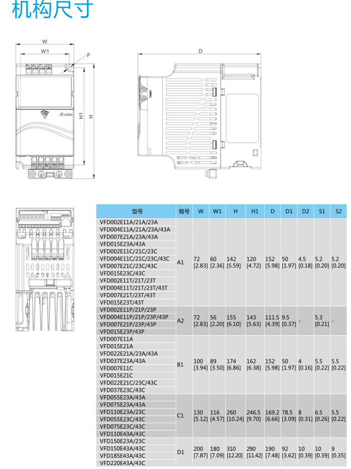 ̨DELTAƵVFD-Eϵ VFD015E43T (1.5KW 380V