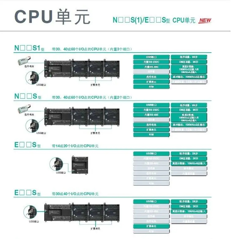 OMRON/ŷķ CP1ϵչԪ-չI/OԪ CP1W-20EDR1