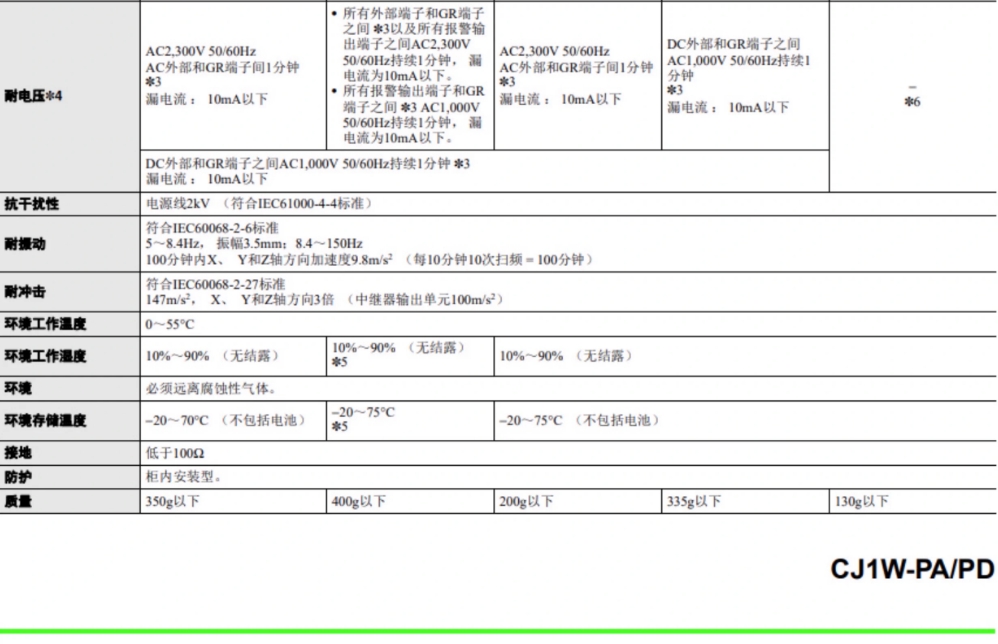 OMRON/ŷķ CJ1WϵDCԴԪ CJ1W-PD025