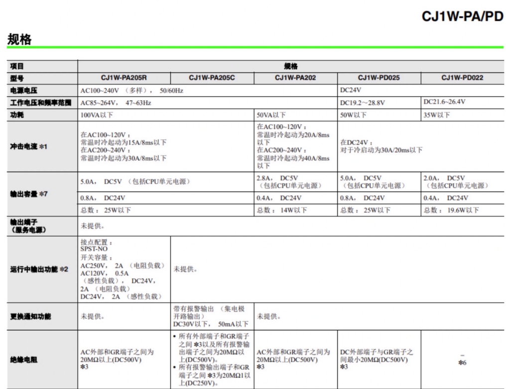 OMRON/ŷķ CJ1WϵDCԴԪ CJ1W-PD025