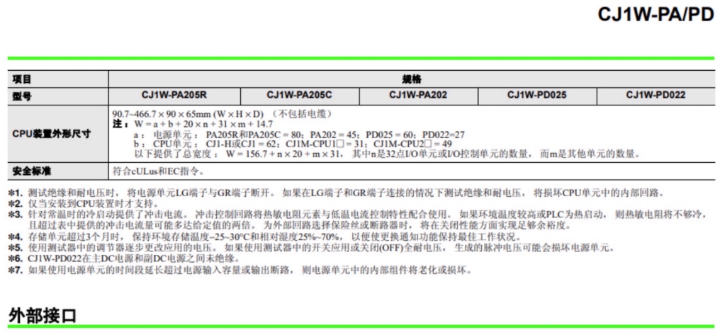 OMRON/ŷķ CJ1WϵDCԴԪ CJ1W-PD025