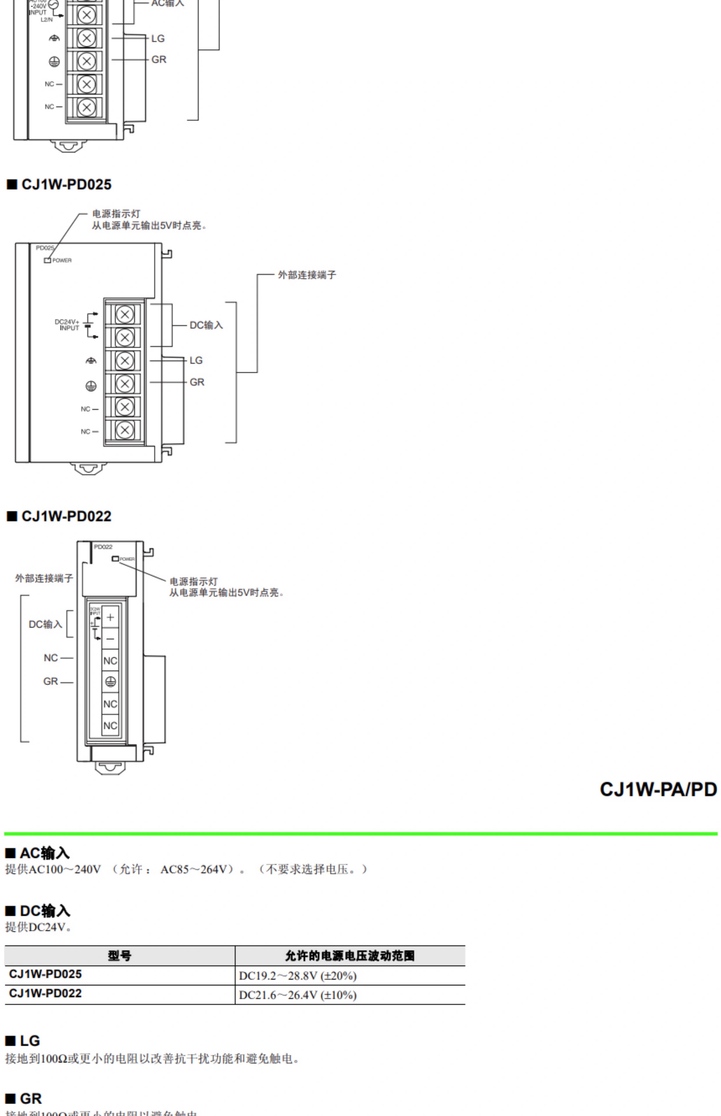 OMRON/ŷķ CJ1WϵDCԴԪ CJ1W-PD025