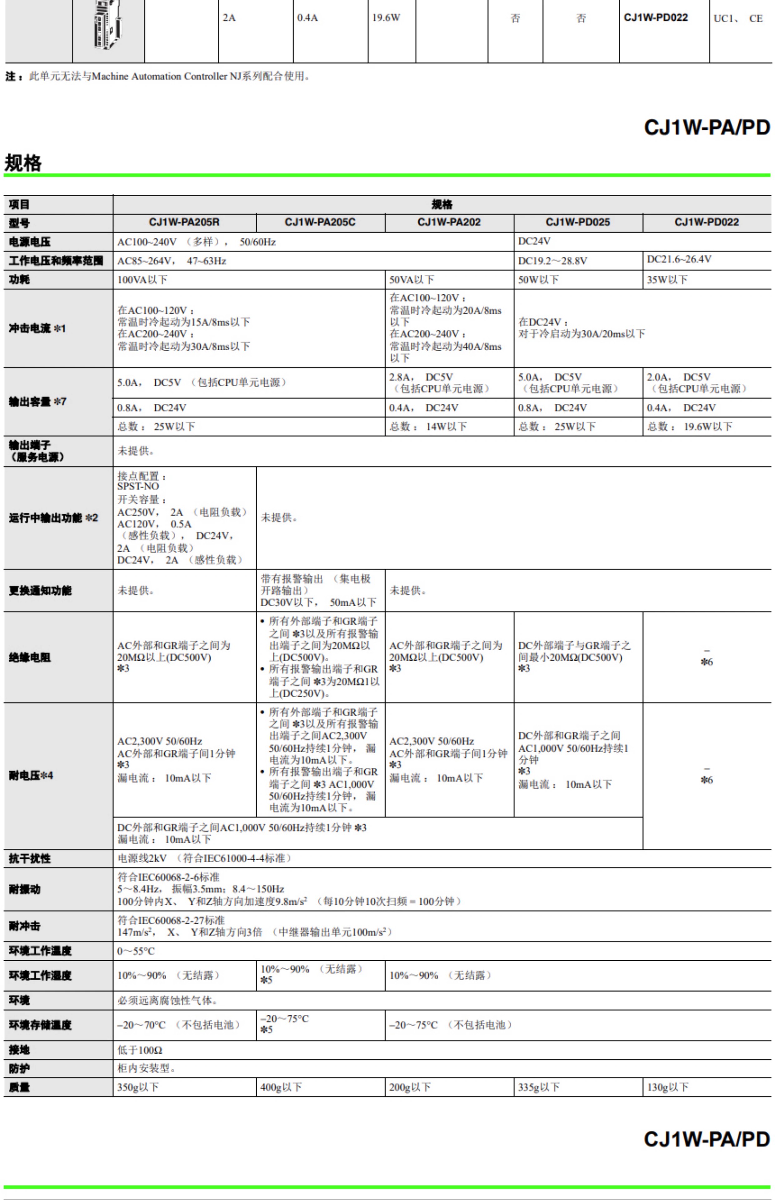 OMRON/ŷķ CJ1WϵDCԴԪ CJ1W-PD025