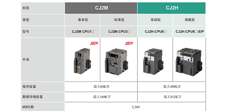 OMRON/ŷķ CJ1ϵ뵥Ԫ-DC뵥Ԫ CJ1W-ID231