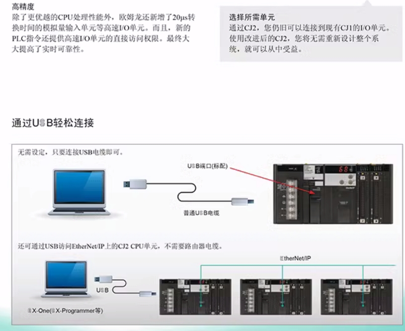 OMRON/ŷķ CJ1ϵ뵥Ԫ-DC뵥Ԫ CJ1W-ID231