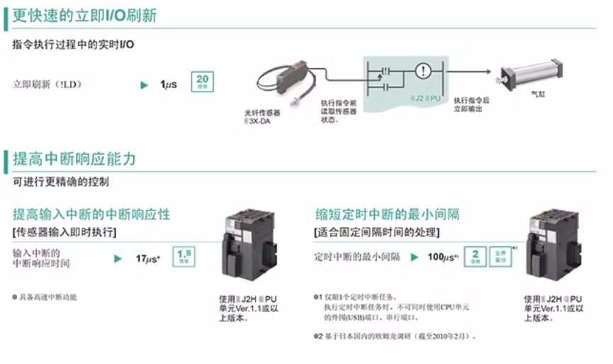 OMRON/ŷķ CJ1ϵ뵥Ԫ-DC뵥Ԫ CJ1W-ID231