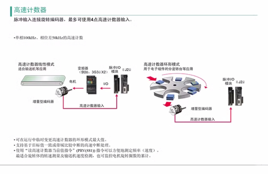 OMRON/ŷķ CJ1ϵ뵥Ԫ-DC뵥Ԫ CJ1W-ID231