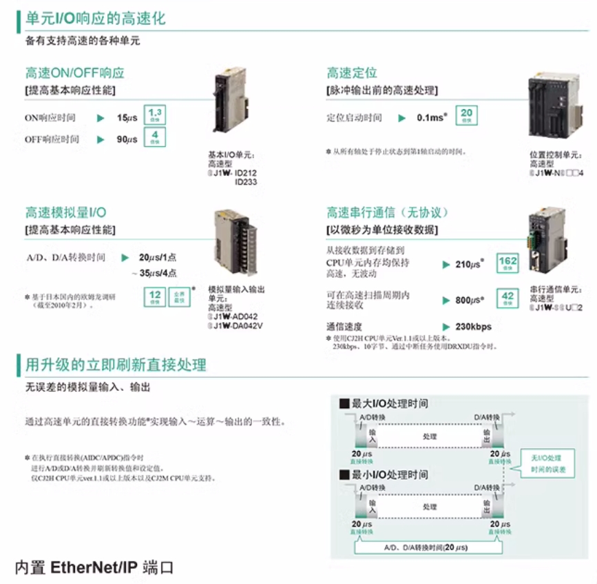 OMRON/ŷķ CJ1ϵ뵥Ԫ-DC뵥Ԫ CJ1W-ID231