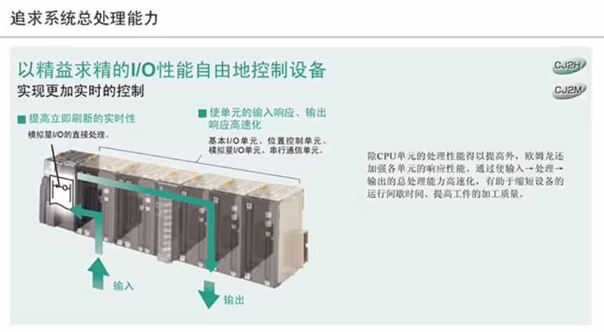 OMRON/ŷķ CJ1ϵ뵥Ԫ-DC뵥Ԫ CJ1W-ID231