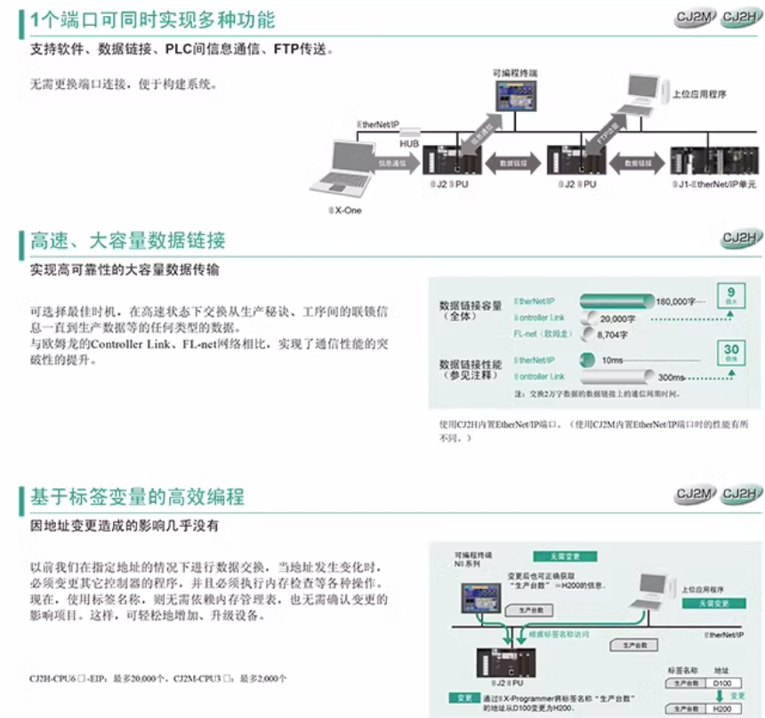 OMRON/ŷķ CJ1ϵ뵥Ԫ-DC뵥Ԫ CJ1W-ID231