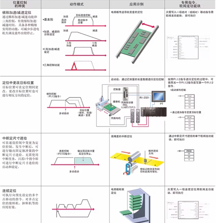 OMRON/ŷķ CJ1ϵ뵥Ԫ-DC뵥Ԫ CJ1W-ID231