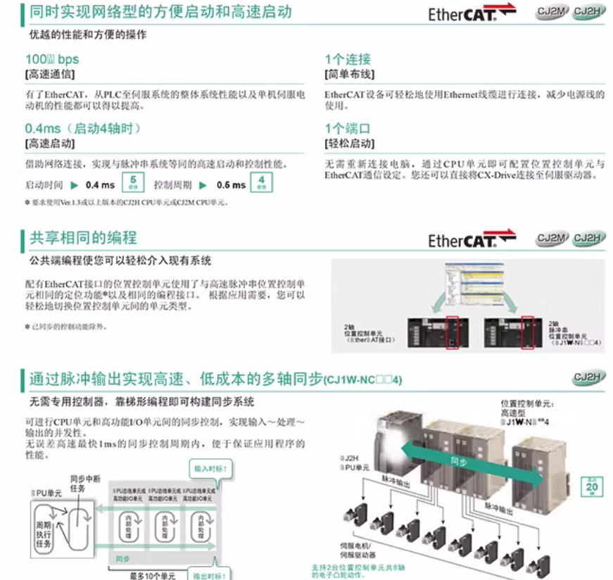 OMRON/ŷķ CJ1ϵ뵥Ԫ-DC뵥Ԫ CJ1W-ID231