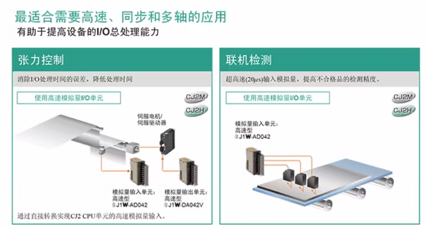 OMRON/ŷķ CJ1ϵ뵥Ԫ-DC뵥Ԫ CJ1W-ID231