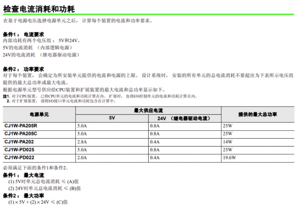 OMRON/ŷķ CJ1ϵдͨŵԪ CJ1W-SCU21-V1 