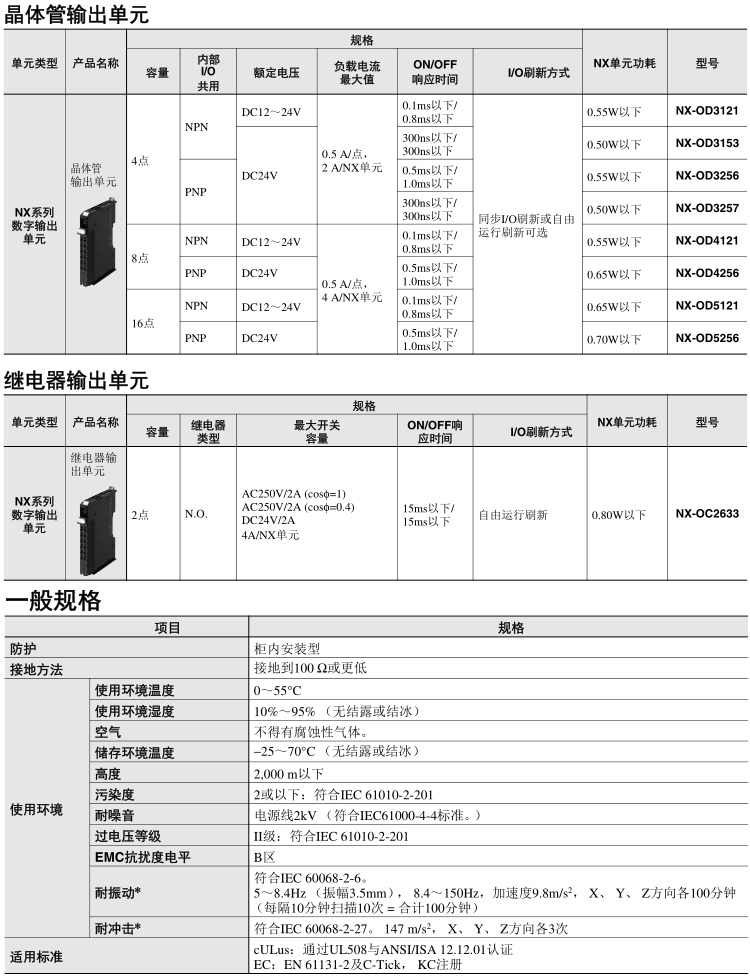 OMRON/ŷķ NXϵԪ-Ԫ NX-OD5121 