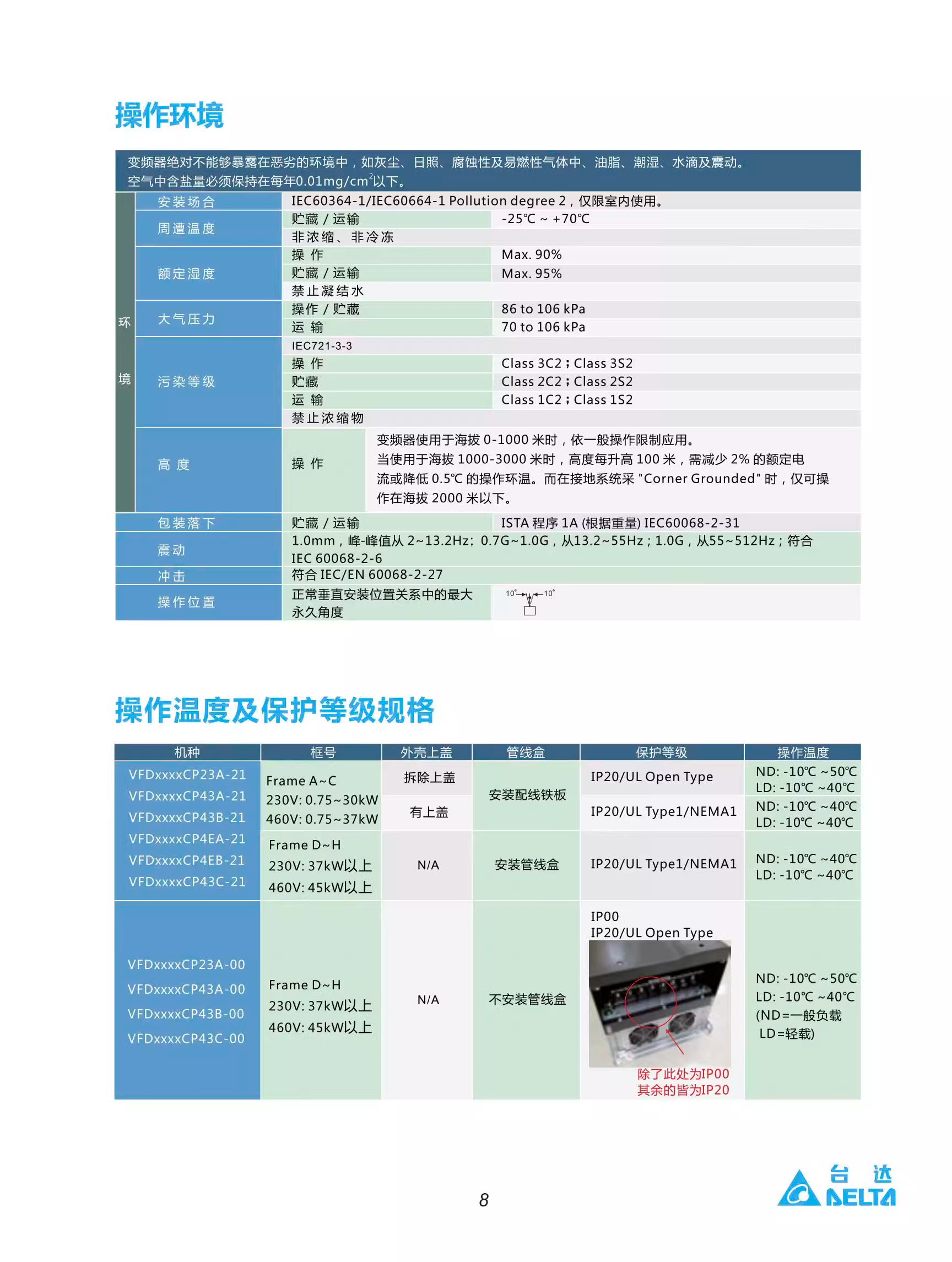 ̨ƵˮCP2000ϵ VFD015CP43B-21(1.5KW)