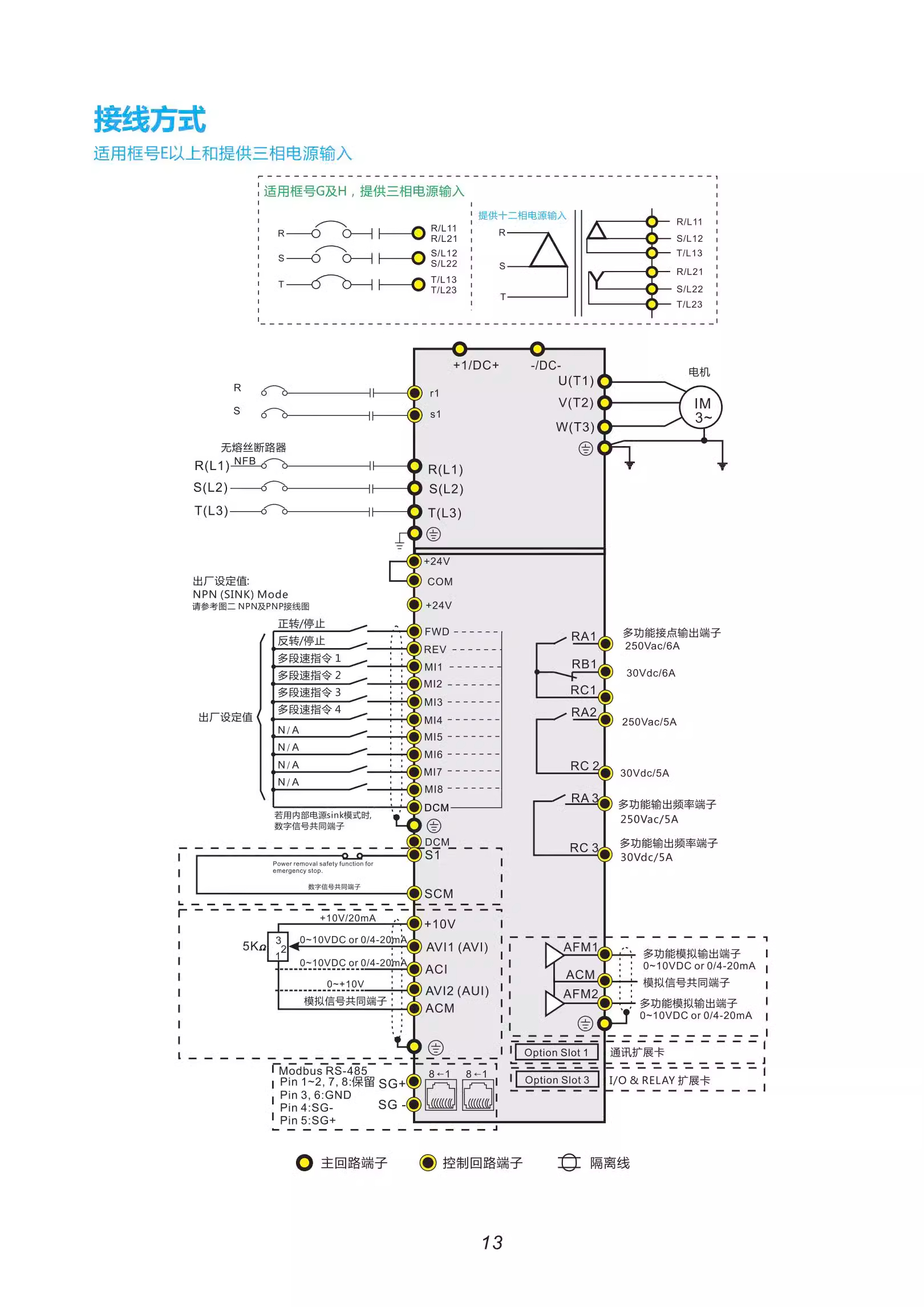 ̨ƵˮCP2000ϵ VFD015CP43B-21(1.5KW)